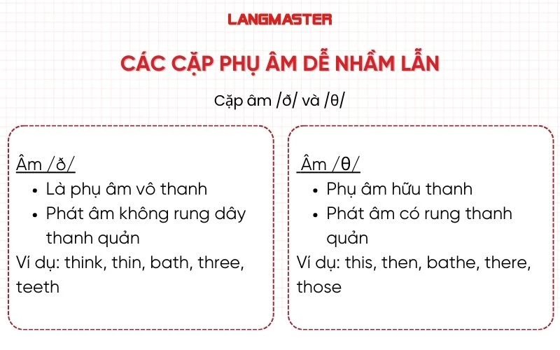 Cặp phụ âm /ð/ và /θ/ dễ nhầm lẫn
