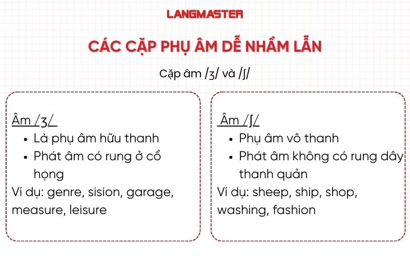 Các cặp âm dễ nhầm lẫn /ʒ/ và /ʃ/
