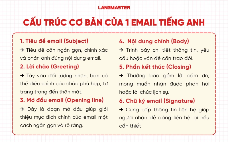 Cấu trúc cơ bản của một email tiếng Anh chuyên nghiệp
