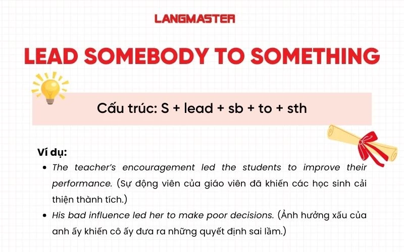 Lead somebody to something