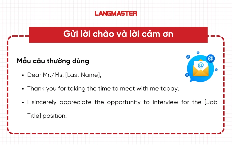 Cách viết thư cảm ơn phỏng vấn bằng tiếng Anh