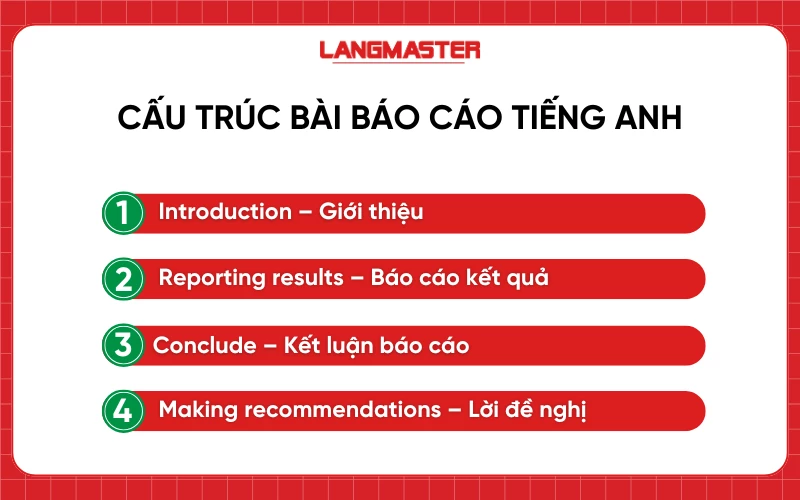 Cấu trúc bài viết báo cáo tiếng Anh