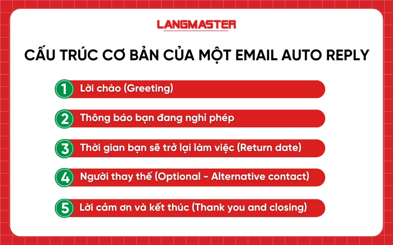 Cấu trúc cơ bản của một email auto reply nghỉ phép bằng tiếng Anh