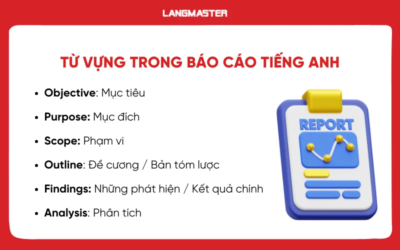 Từ vựng báo cáo tiếng Anh