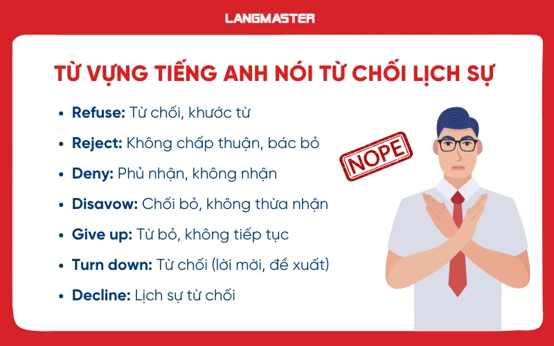 Từ vựng nói từ chối lịch sự bằng tiếng Anh