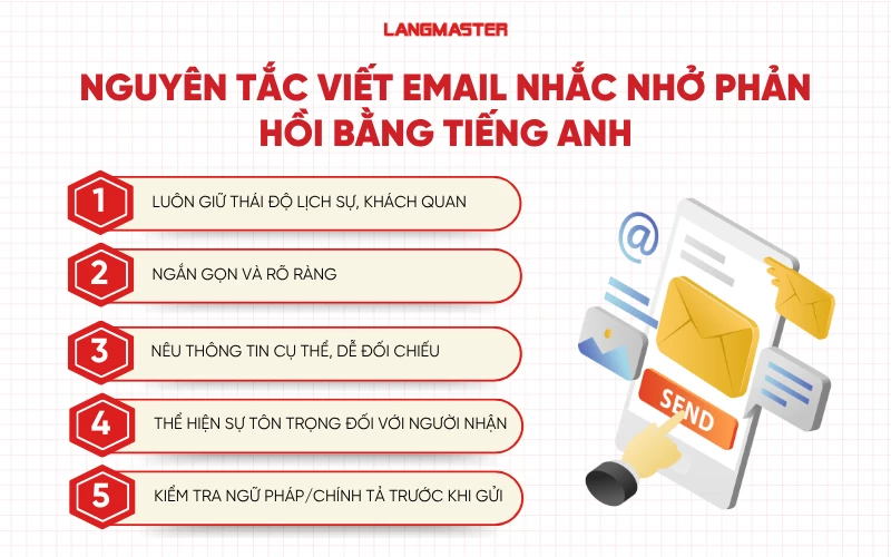 Nguyên tắc viết email nhắc nhở phản hồi bằng tiếng Anh