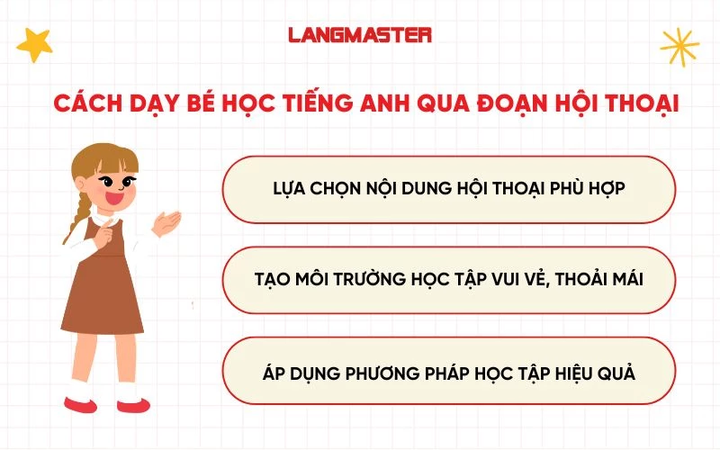 Cách dạy bé học tiếng Anh qua đoạn hội thoại