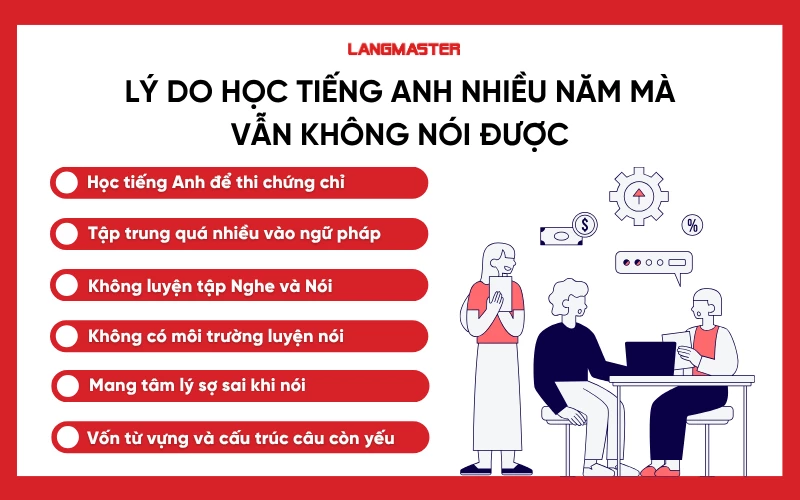 Lý do học tiếng Anh giao tiếp nhiều năm nhưng không nói được