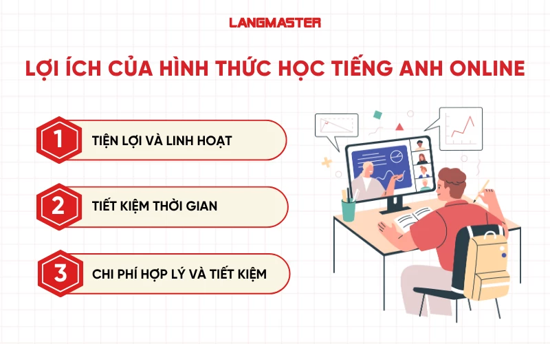 Lợi ích của hình thức học tiếng Anh online