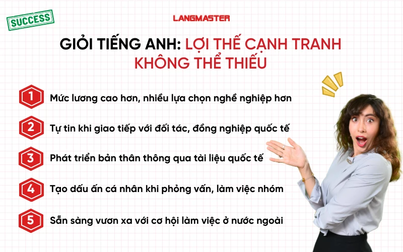 Giỏi tiếng Anh: Lợi thế cạnh tranh không thể thiếu trong công việc