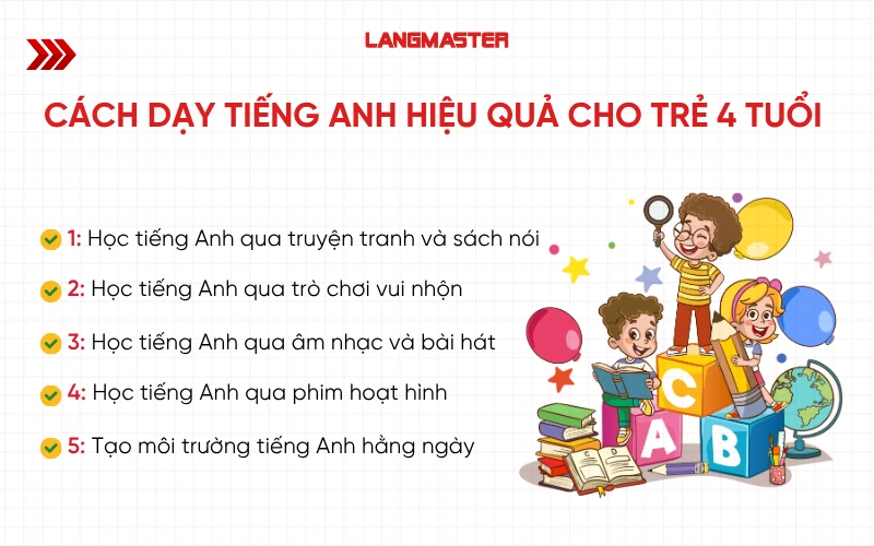 Cách dạy tiếng Anh cho trẻ em 4 tuổi hiệu quả