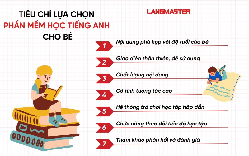 Tiêu chí lựa chọn phần mềm học tiếng Anh cho bé