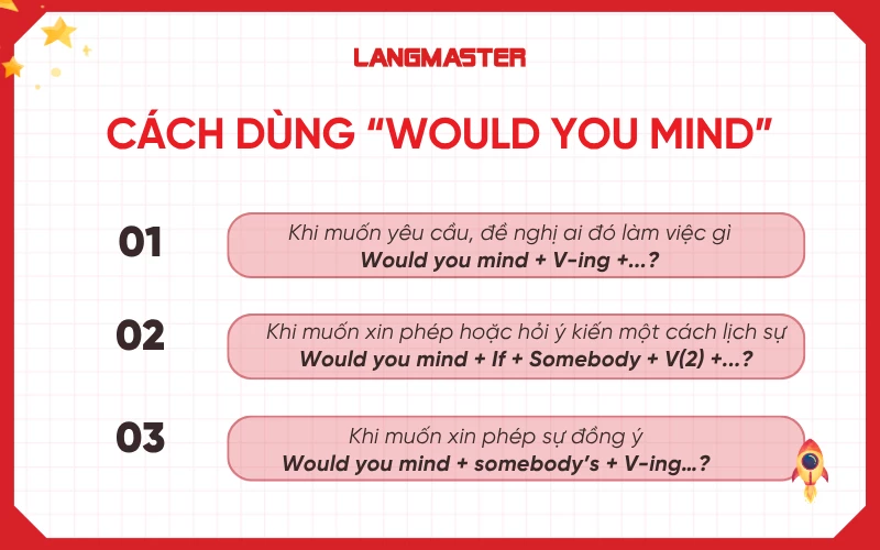 Cách dùng would you mind