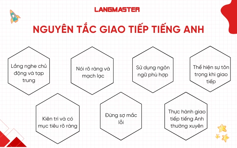 Nguyên tắc giao tiếp tiếng Anh