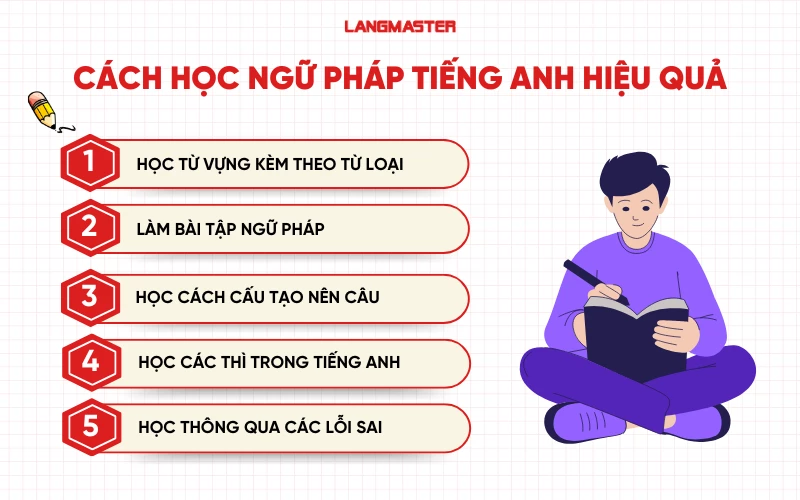 Cách học ngữ pháp tiếng Anh hiệu quả