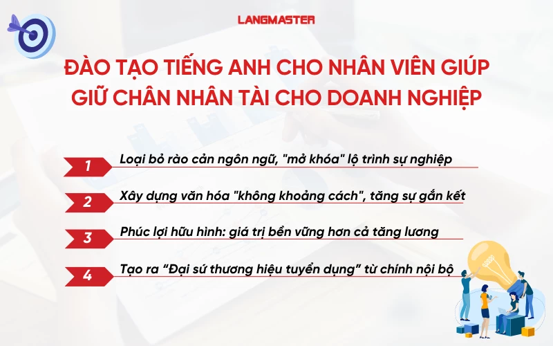 Đào tạo tiếng Anh cho nhân viên: khoản đầu tư sinh lời cao nhất