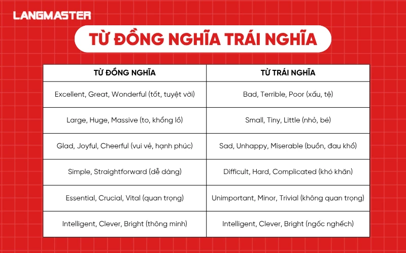 Sử dụng từ đồng nghĩa và trái nghĩa để luyện viết