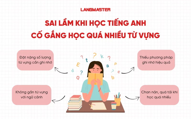 Sai lầm khi học tiếng Anh: Cố gắng học quá nhiều từ vựng