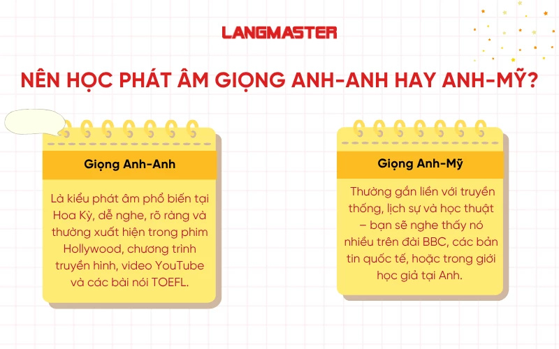 Nên học phát âm giọng Anh-Anh hay Anh-Mỹ