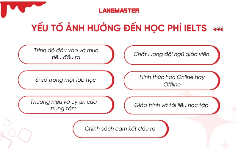 Các yếu tố ảnh hưởng đến học phí một khóa IELTS