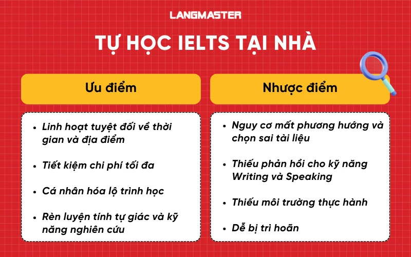 Tự học IELTS tại nhà