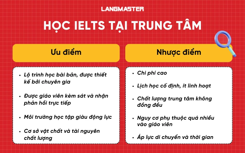 Hình thức học IELTS tại trung tâm