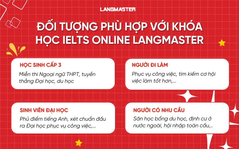 Đối tượng phù hợp với khóa IELTS online Langmaster