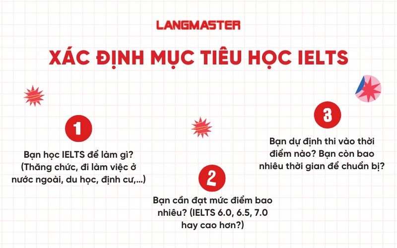 Xác định mục tiêu học IELTS