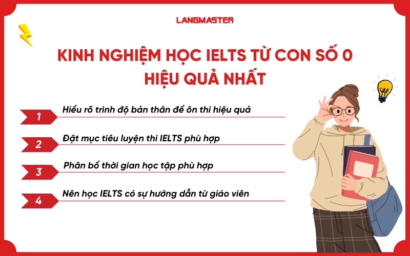 Kinh nghiệm học IELTS từ con số 0 hiệu quả nhất