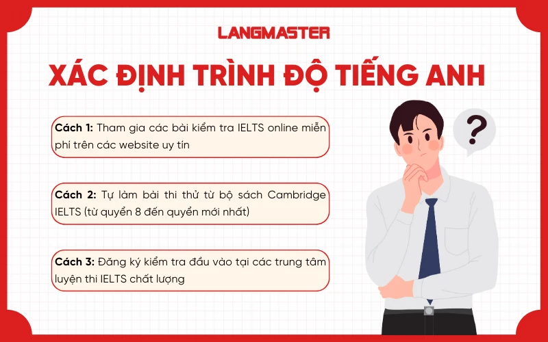Cách tự học IELTS hiệu quả: Xác định trình độ tiếng Anh