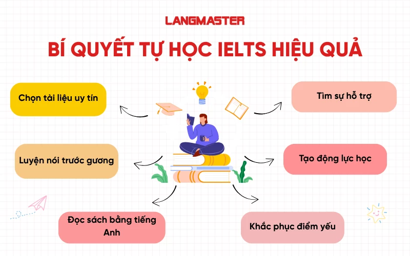 Bí quyết tự học IELTS hiệu quả tại nhà