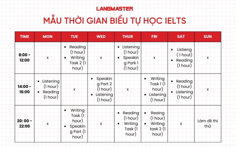 Mẫu thời gian biểu luyện thi IELTS