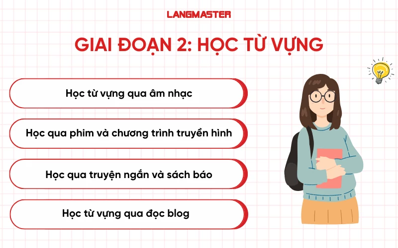Lộ trình học IELTS từ 0 đến 3.0: Học từ vựng