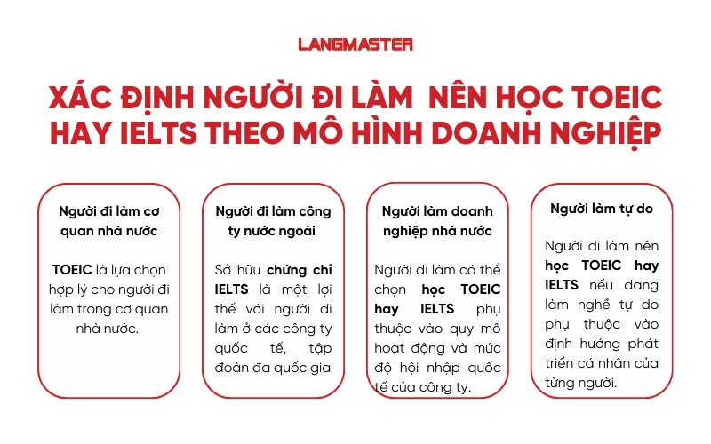Xác định người đi làm nên học TOEIC hay IELTS theo mô hình doanh nghiệp