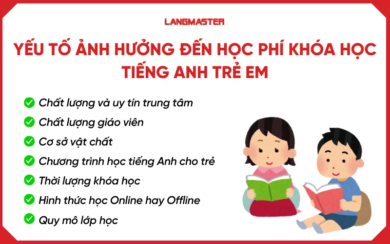 Các yếu tố ảnh hưởng đến học phí trung tâm tiếng Anh trẻ em
