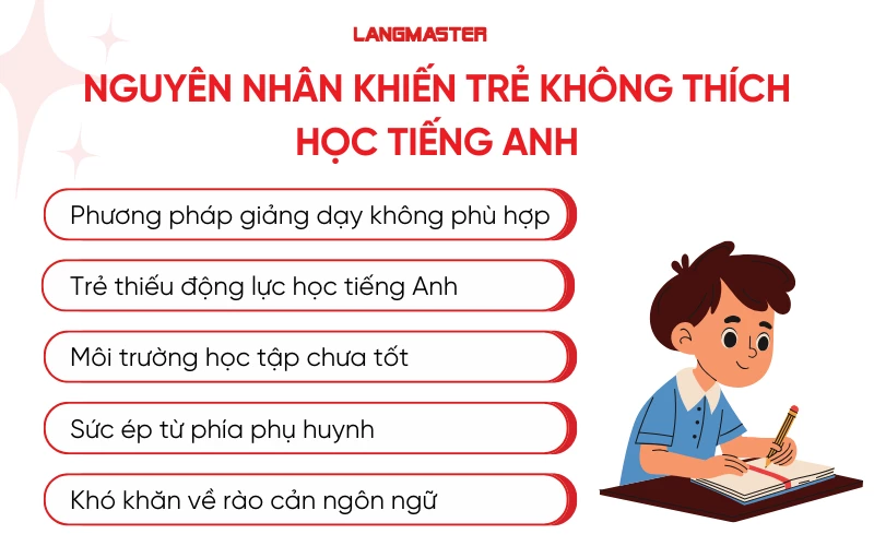 Nguyên nhân khiến trẻ không thích học tiếng Anh