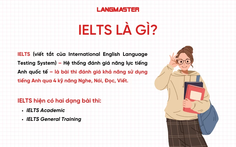 IELTS là gì? Tổng quan về bài thi IELTS