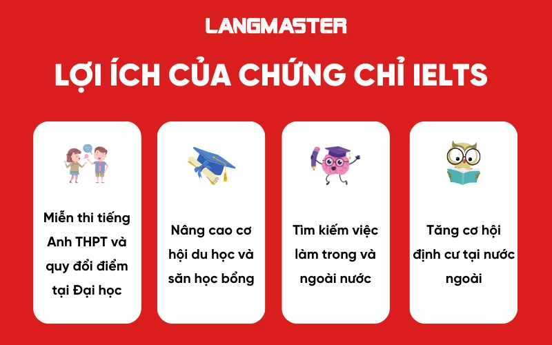 IELTS là gì? Lợi ích của chứng chỉ IELTS