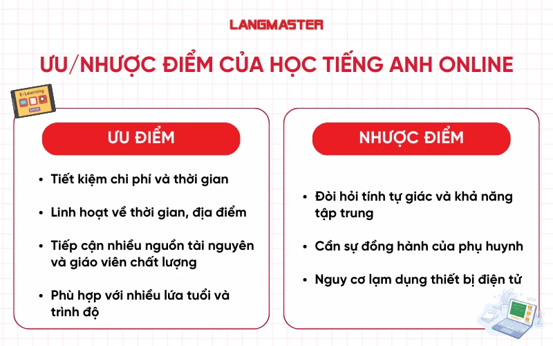 Có nên cho bé học tiếng Anh online không?