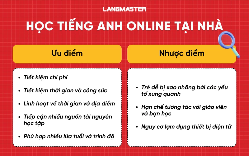 Học tiếng Anh online tại nhà