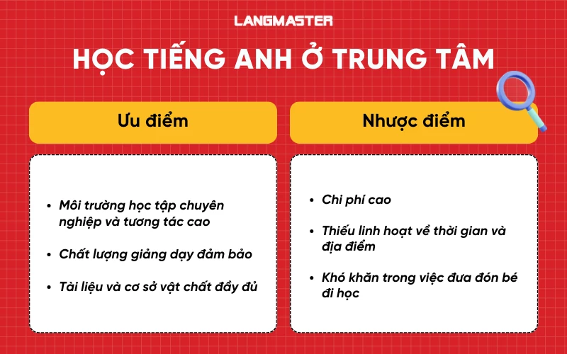 Học tiếng Anh ở trung tâm