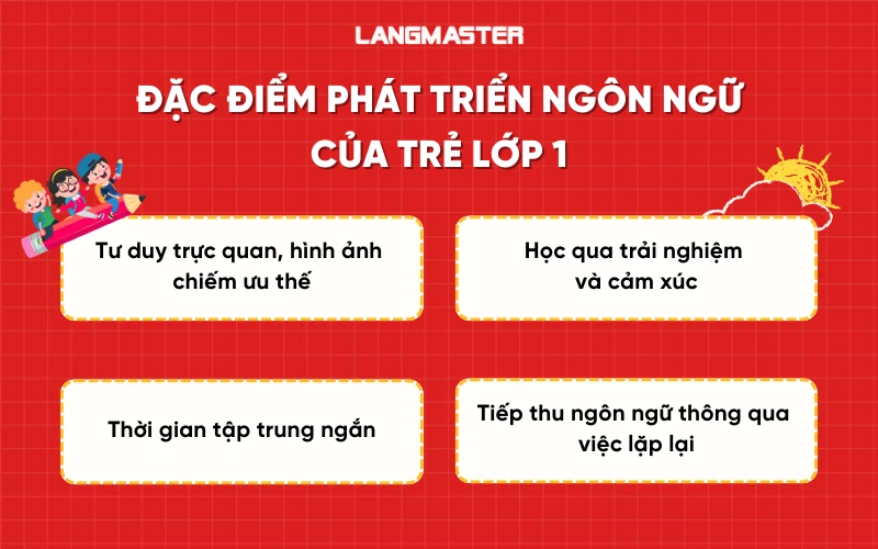 Đặc điểm phát triển ngôn ngữ của trẻ lớp 1