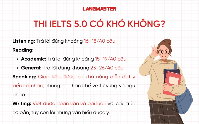 Thi IELTS 5.0 có khó không?