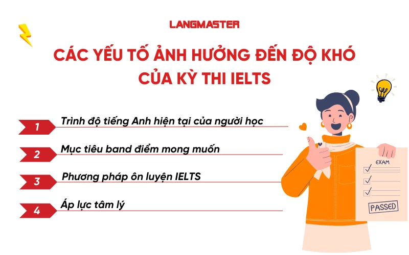 Các yếu tố ảnh hưởng đến độ khó của kỳ thi IELTS