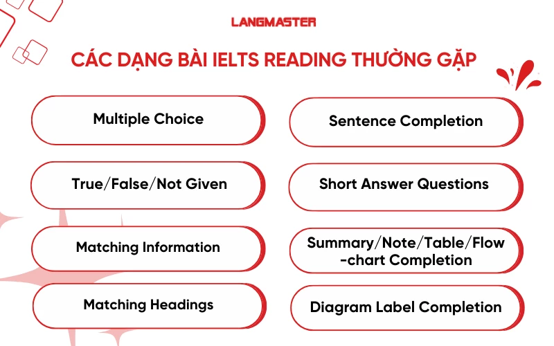 Các dạng bài thi IELTS Reading phổ biến và cách làm bài