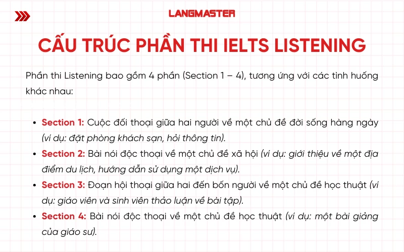 Cấu trúc phần thi IELTS Listening