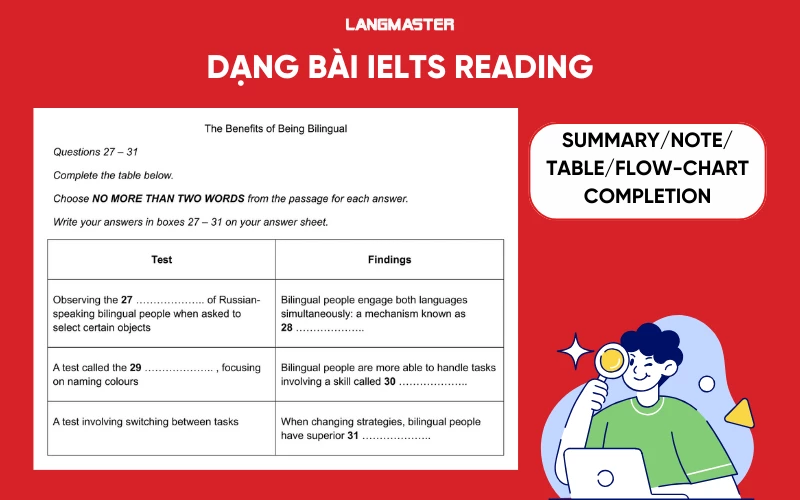 Dạng bài IELTS Reading Summary/Note/Table/Flow-chart Completion