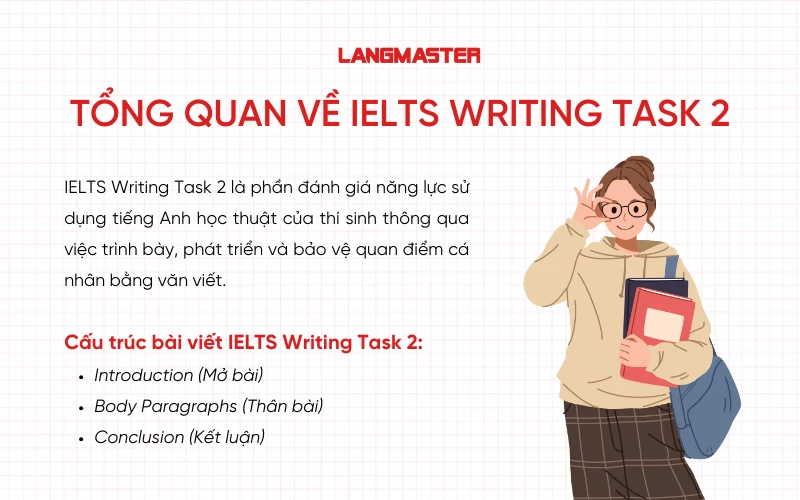 Tổng quan về IELTS Writing Task 2