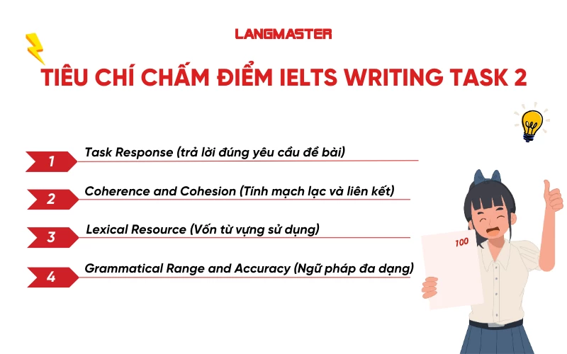 Tiêu chí chấm điểm IELTS Writing Task 2