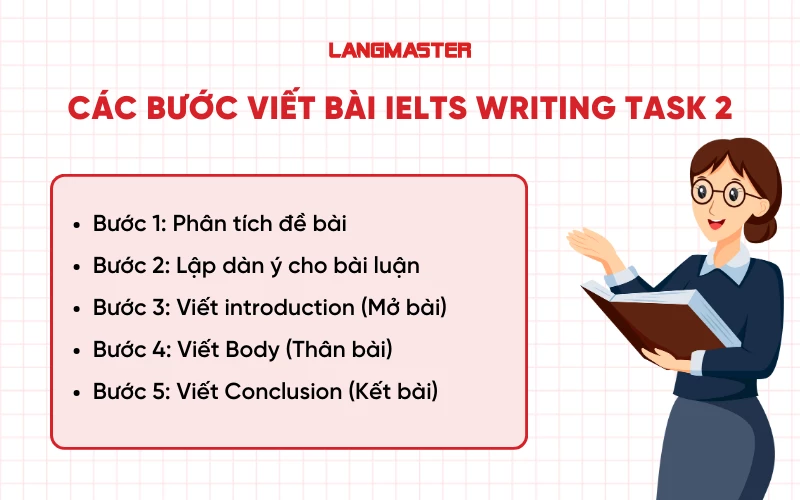 Các bước viết bài IELTS Writing Task 2